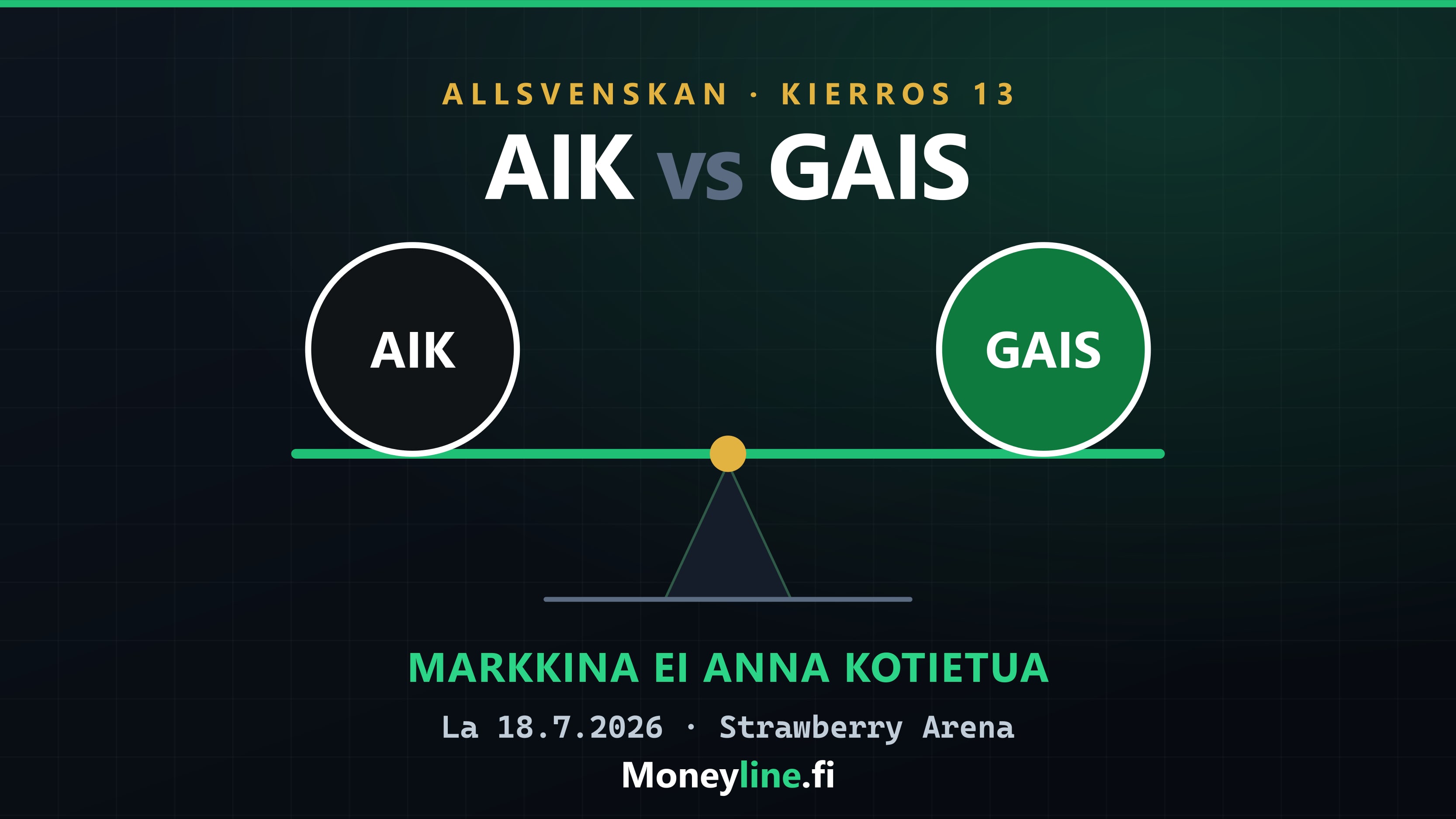 AIK–GAIS Allsvenskanissa 18.7.2026: markkina hinnoittelee joukkueet tasoihin