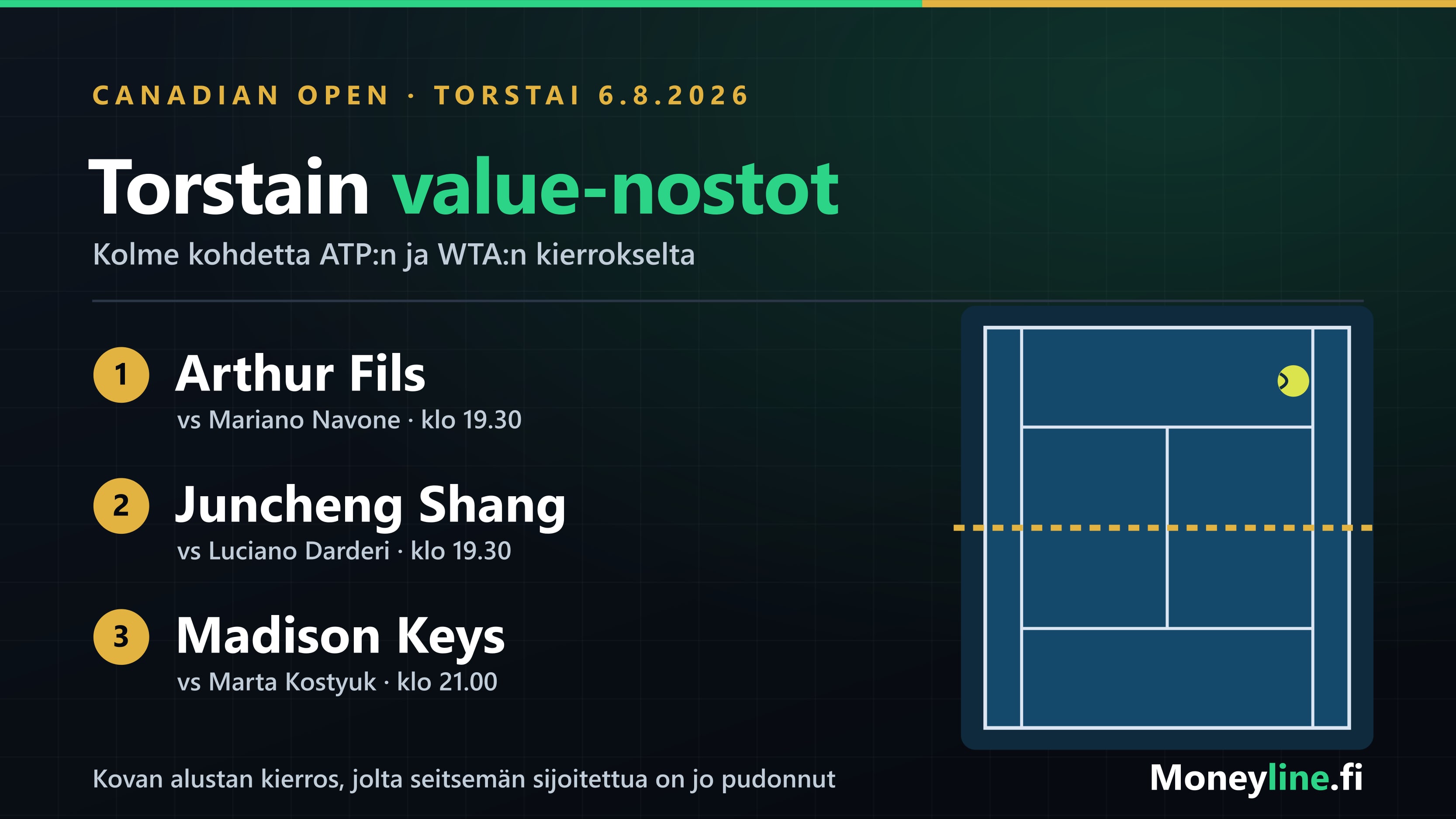 Canadian Openin torstain kolme value-nostoa: Arthur Fils, Juncheng Shang ja Madison Keys.