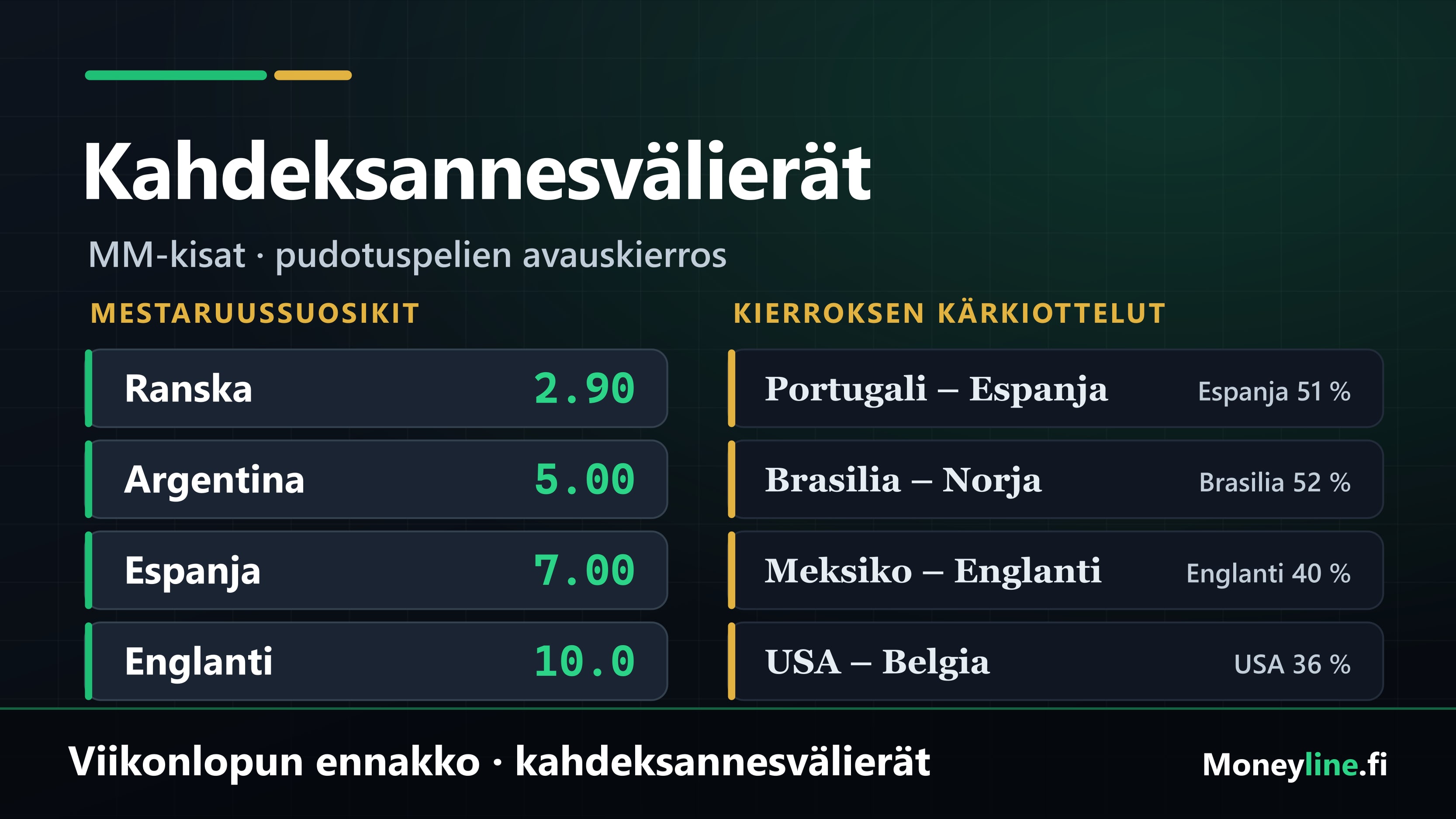 MM-kisojen kahdeksannesvälierien ennakko: viikonlopun kärkiottelut ja kertoimet