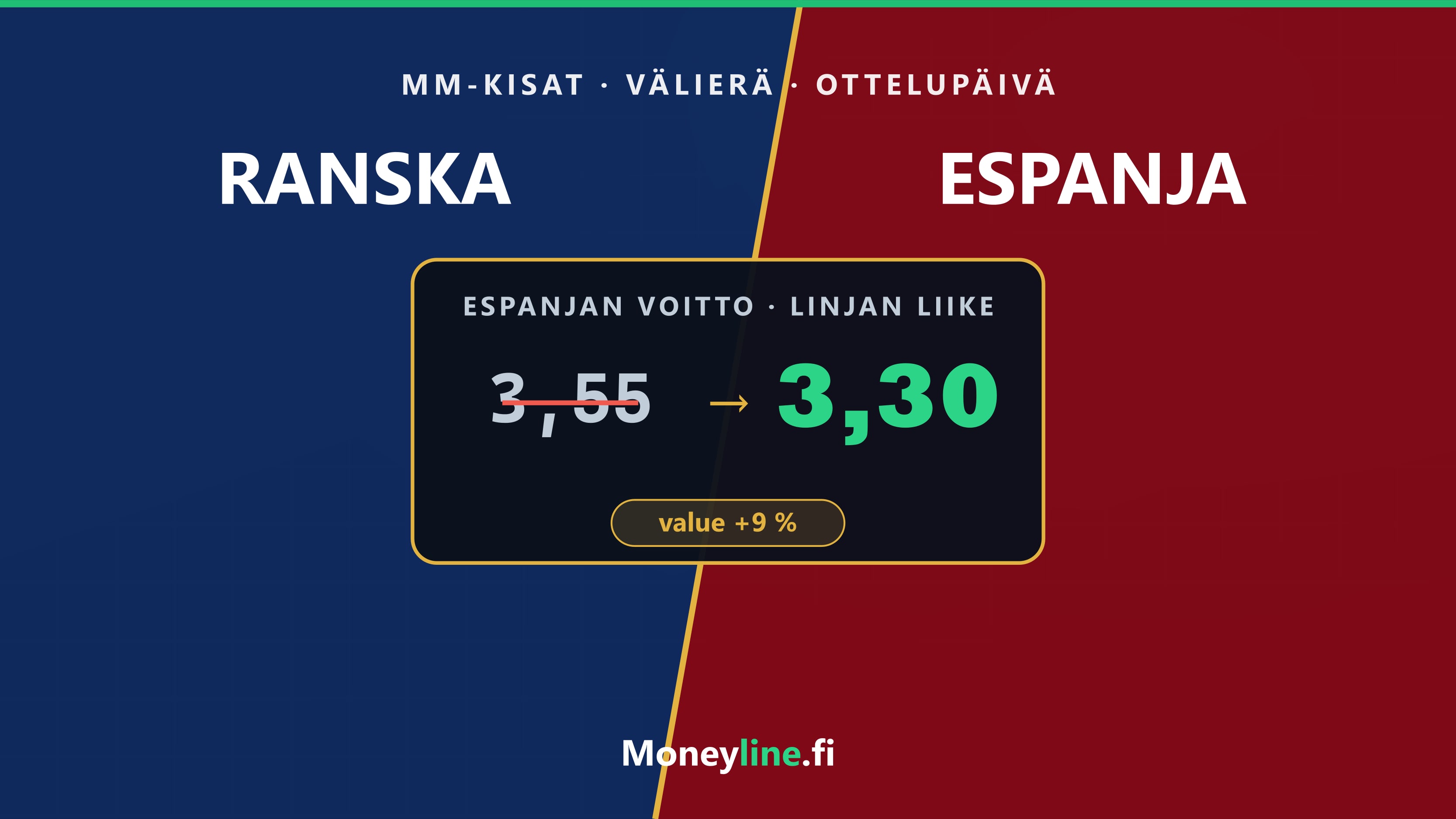 Ranska–Espanja MM-välierä ottelupäivänä: kertoimet ja value