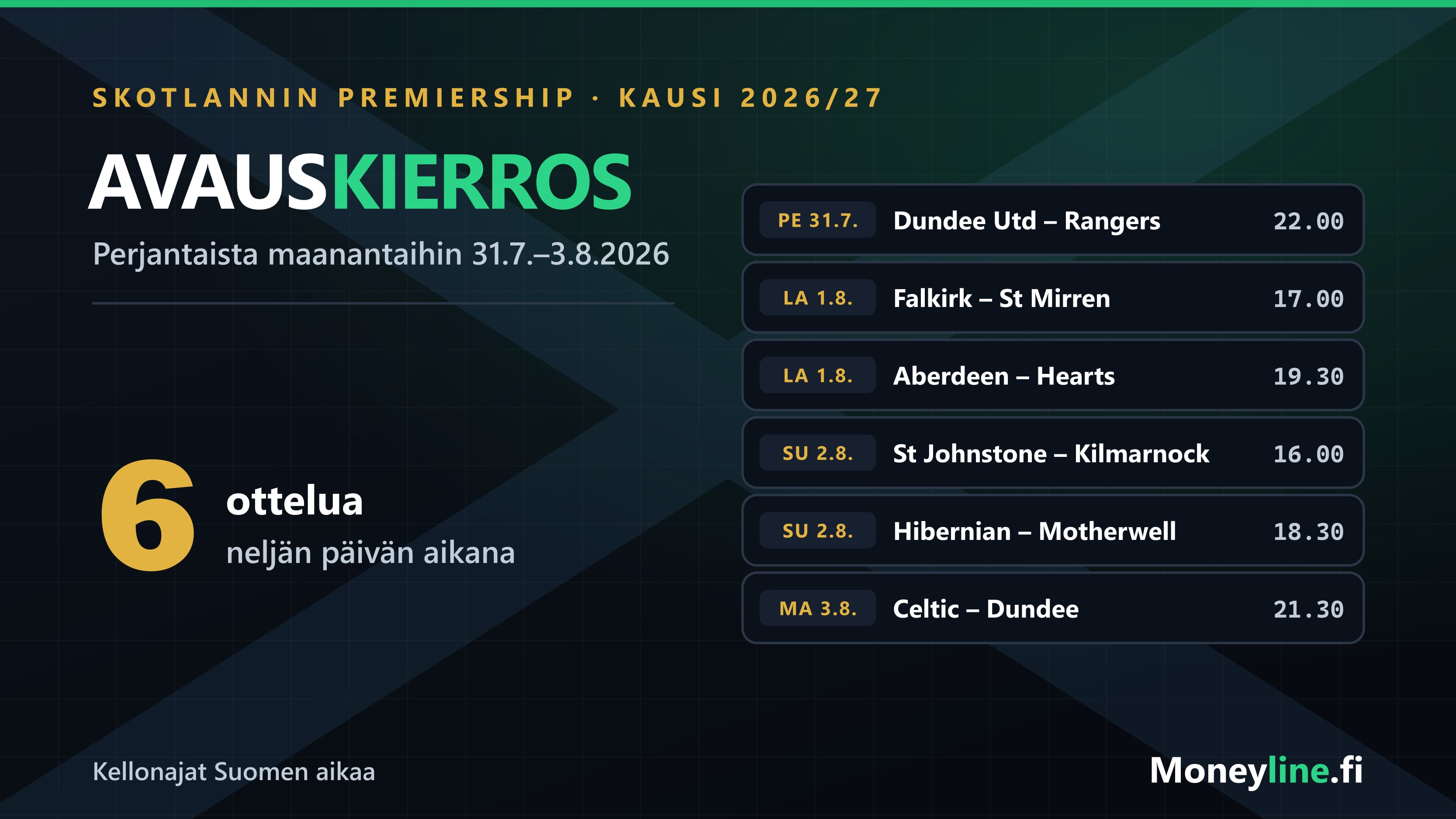 Skotlannin Premiershipin avauskierros 31.7.–3.8.2026: kuusi ottelua