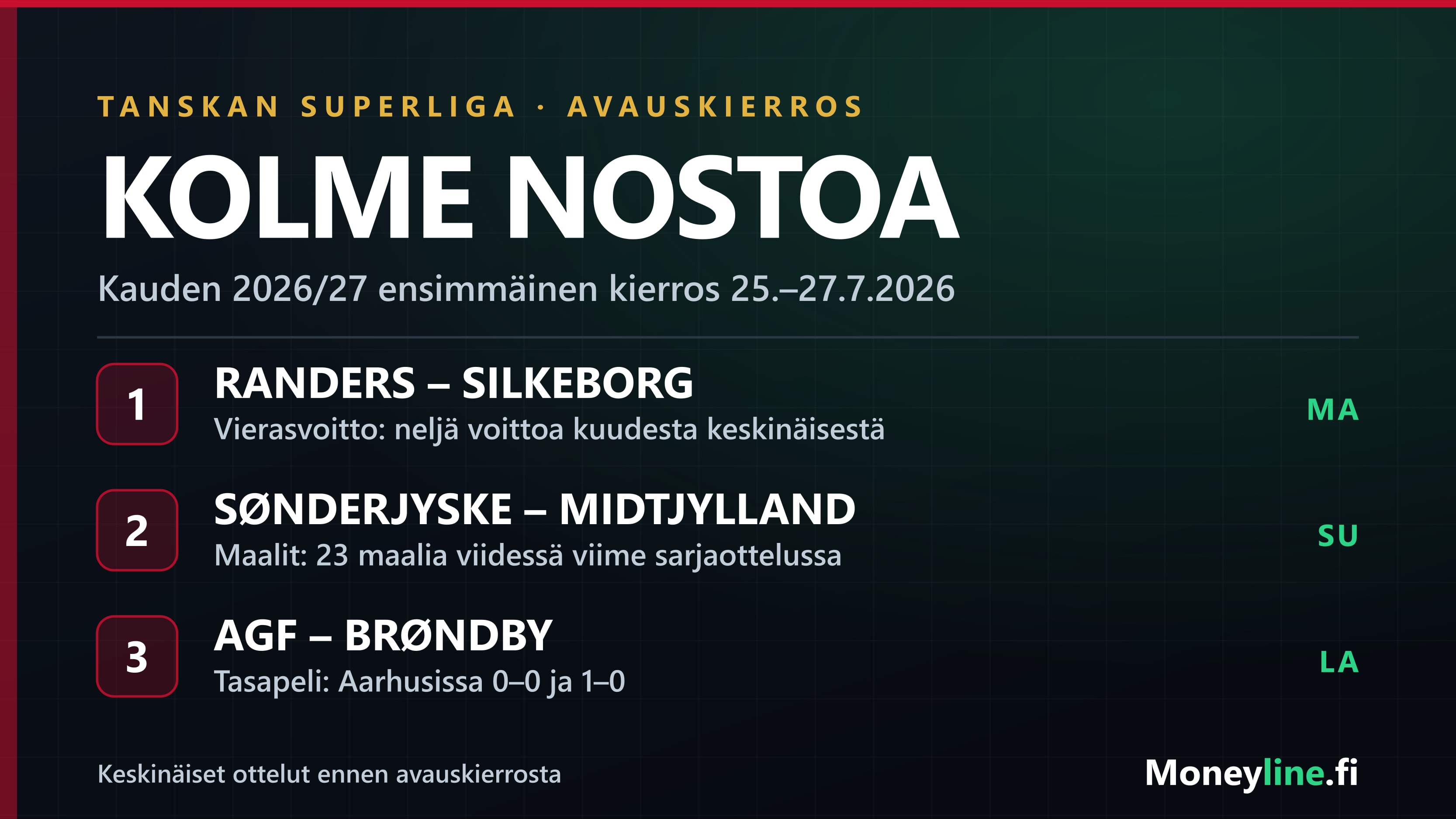 Tanskan Superligan avauskierroksen kolme value-nostoa: Randers–Silkeborg, SønderjyskE–Midtjylland ja AGF–Brøndby.