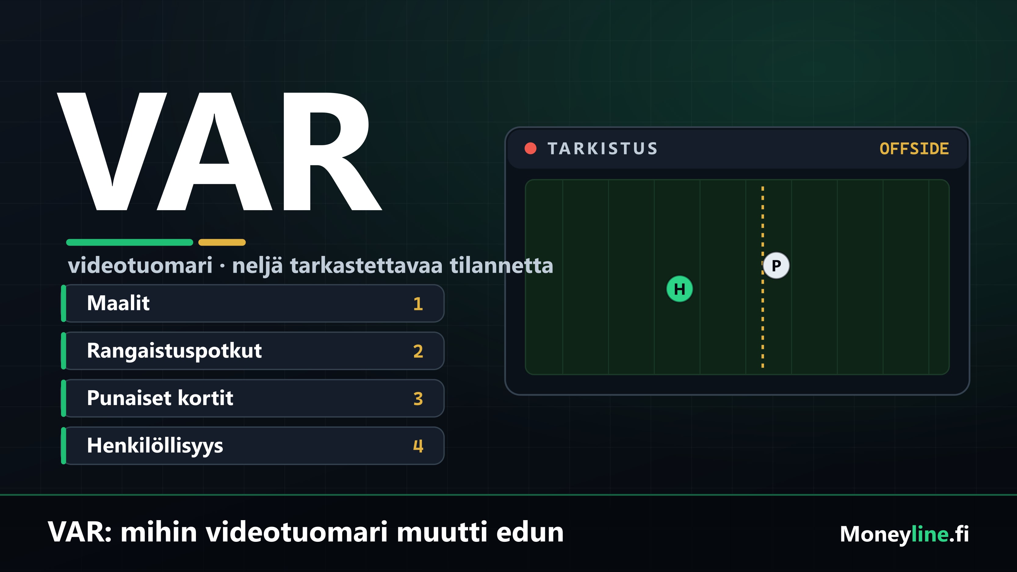 Videotuomarin tarkistusnäyttö, jossa offside-viiva jakaa hyökkääjän ja puolustajan sijainnin, ja iso VAR-teksti.