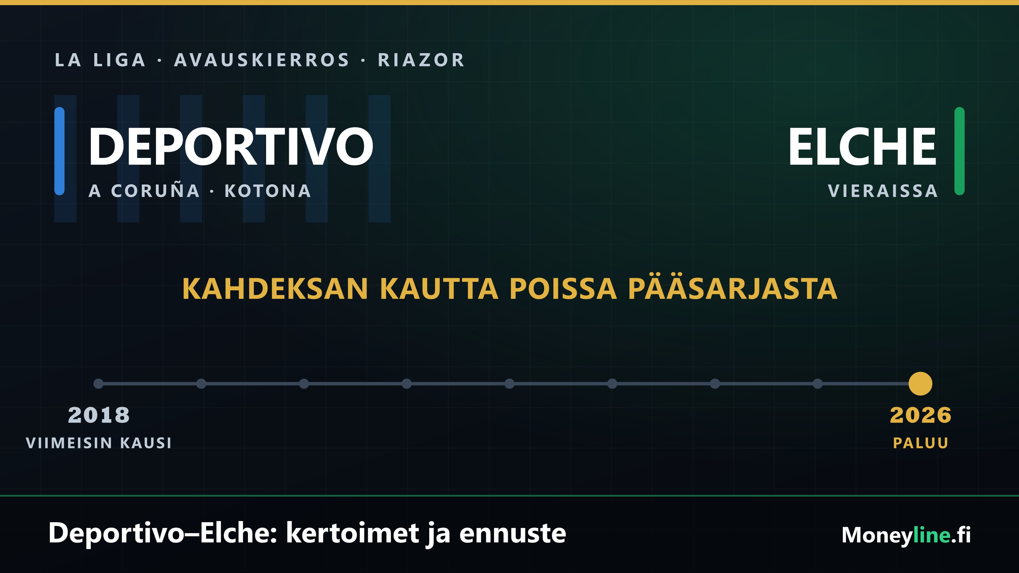 Ottelugrafiikka Deportivon ja Elchen avausottelusta: joukkueiden nimet ja aikajana vuodesta 2018 vuoteen 2026, joka kuvaa Deportivon taukoa pääsarjasta.