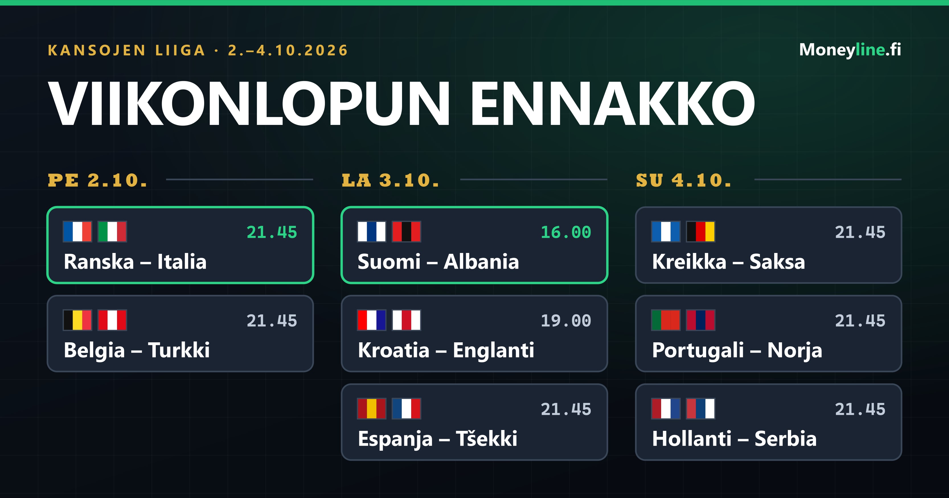 Kansojen liigan viikonlopun otteluohjelma kolmena sarakkeena: perjantaina Ranska–Italia ja Belgia–Turkki, lauantaina Suomi–Albania, Kroatia–Englanti ja Espanja–Tšekki, sunnuntaina Kreikka–Saksa, Portugali–Norja ja Hollanti–Serbia.
